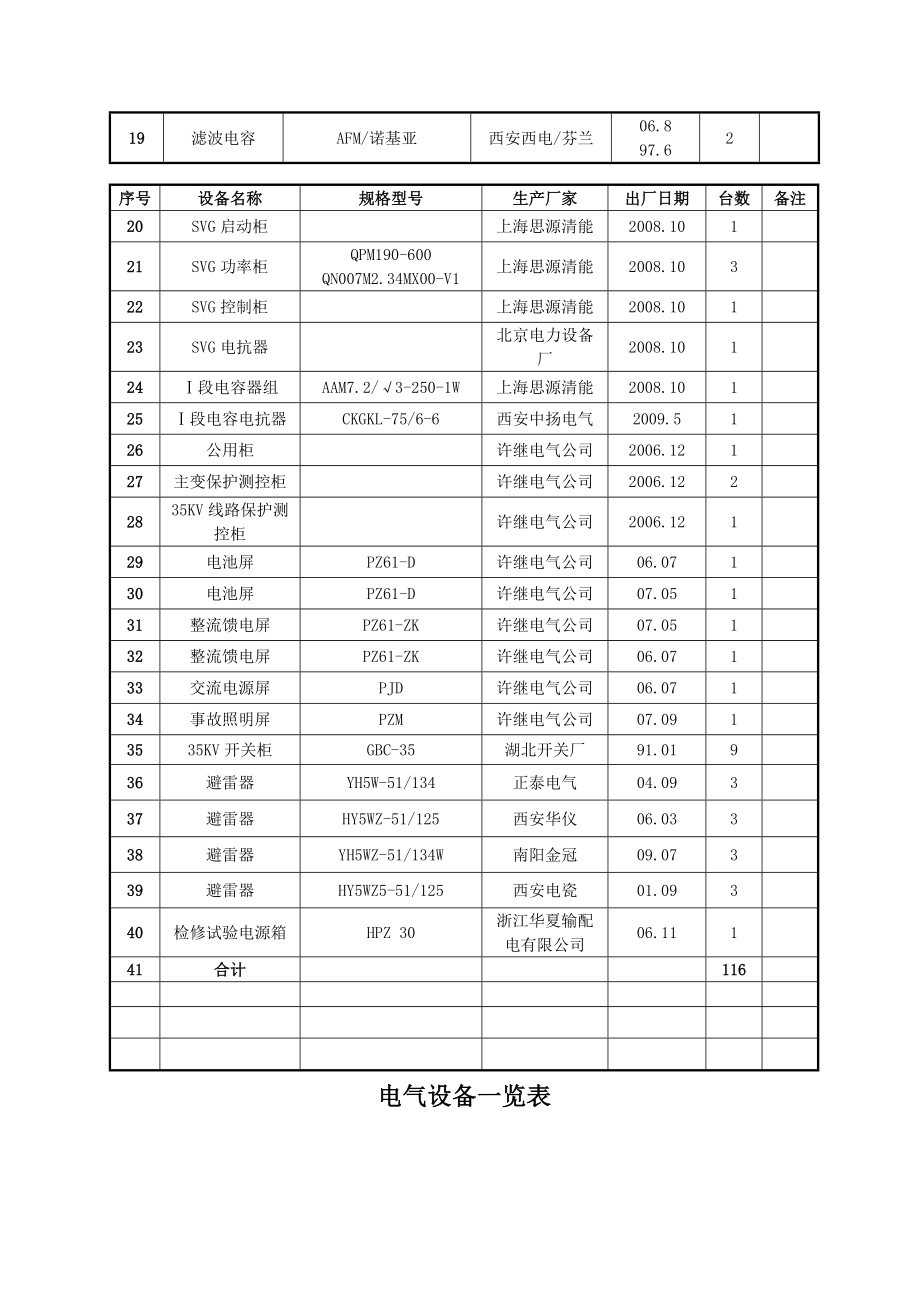 车集变电站电气设备台帐.docx_第4页