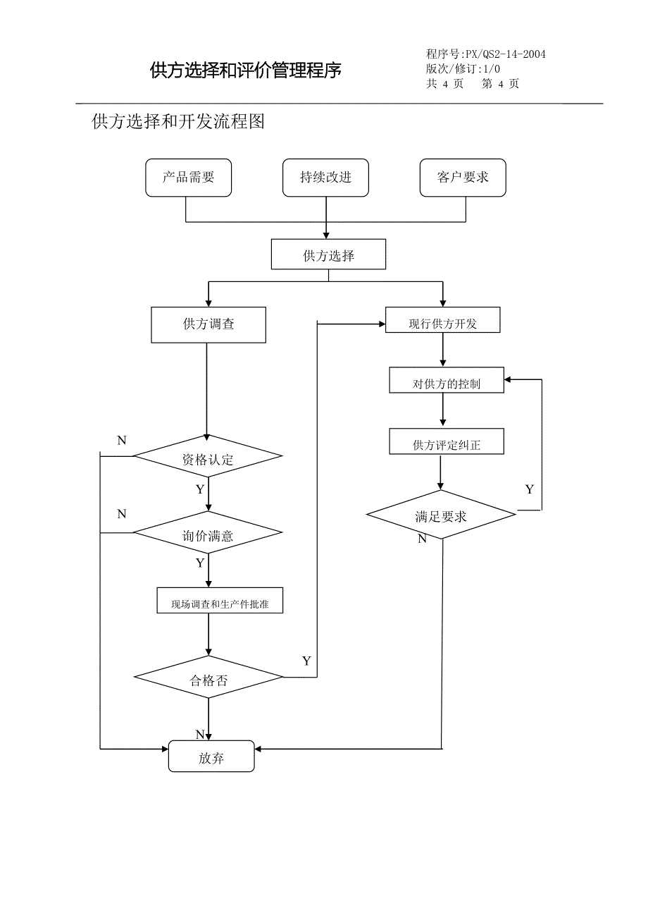 供应商选择评价程序.doc_第4页