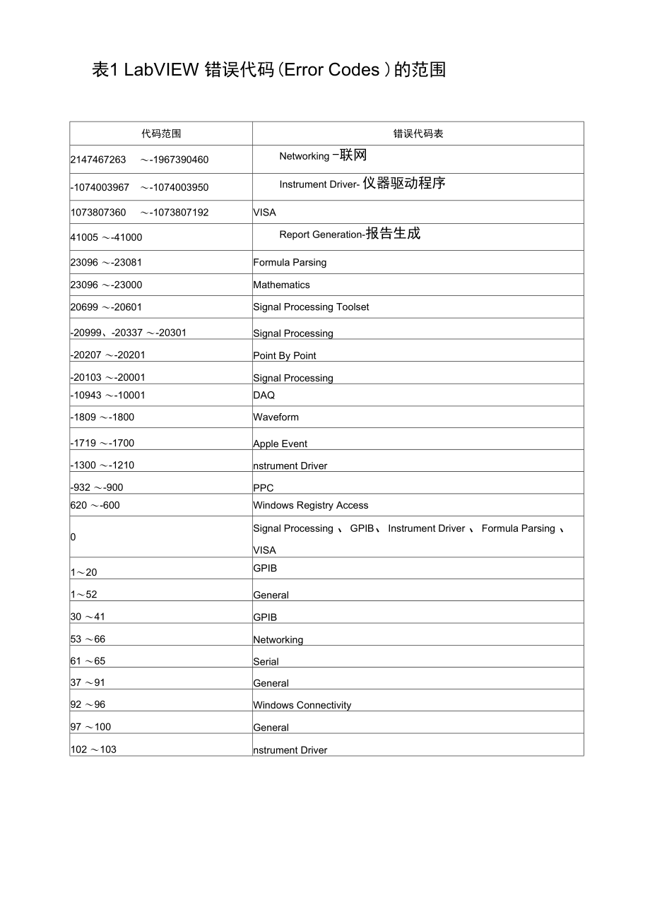 LabVIEW错误代码表_第3页