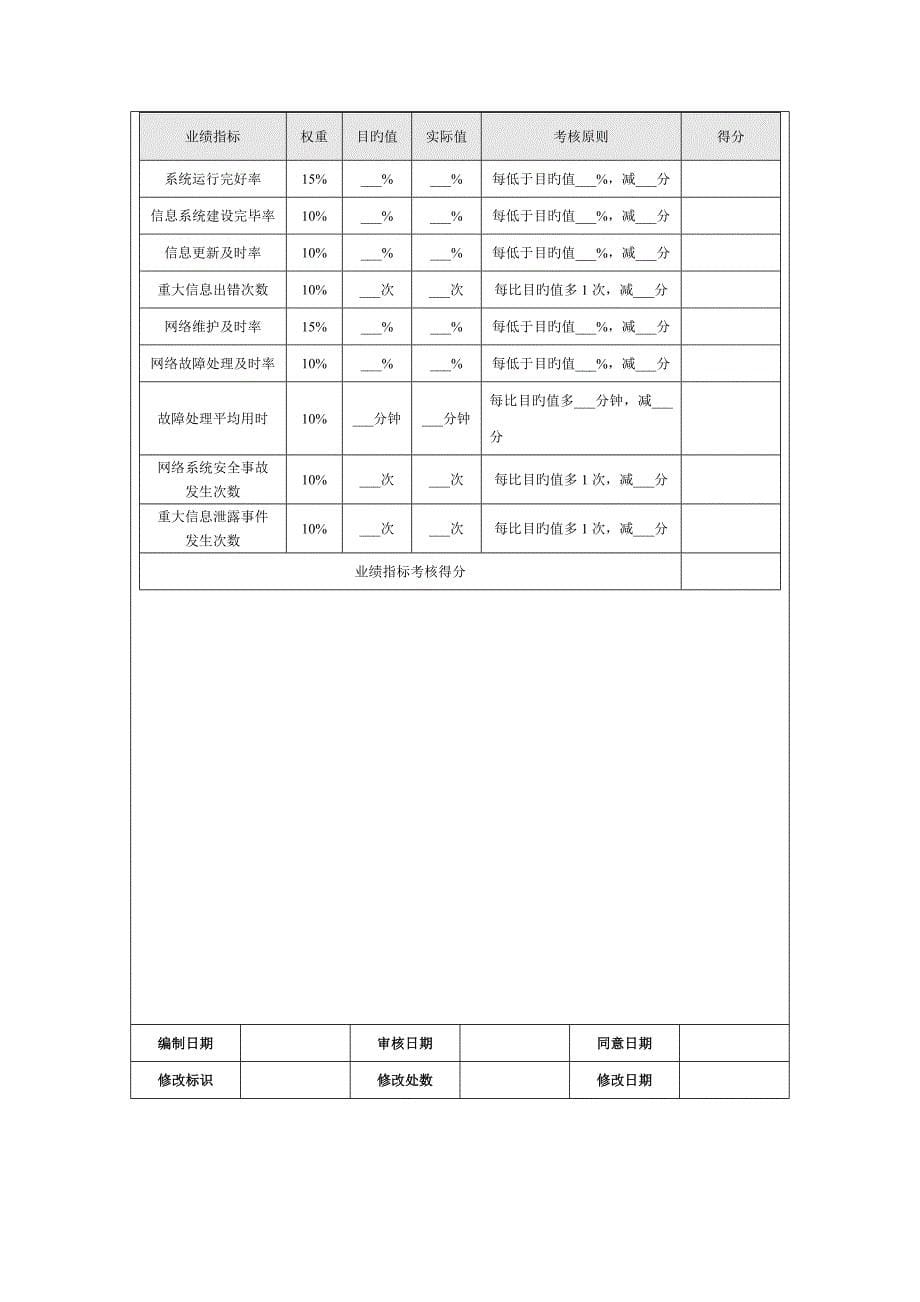 信息部绩效考核量化管理_第5页