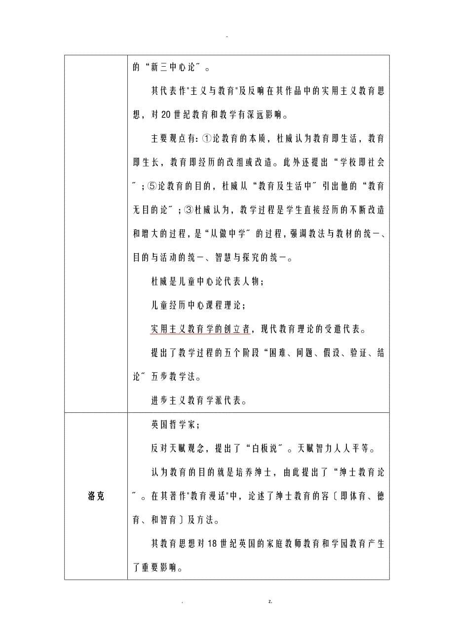 教育学代表人物及观点_第5页