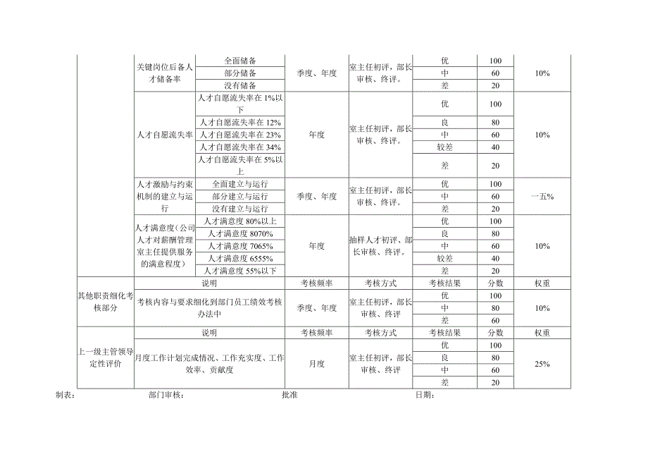 人力资源部岗位设计书_第3页