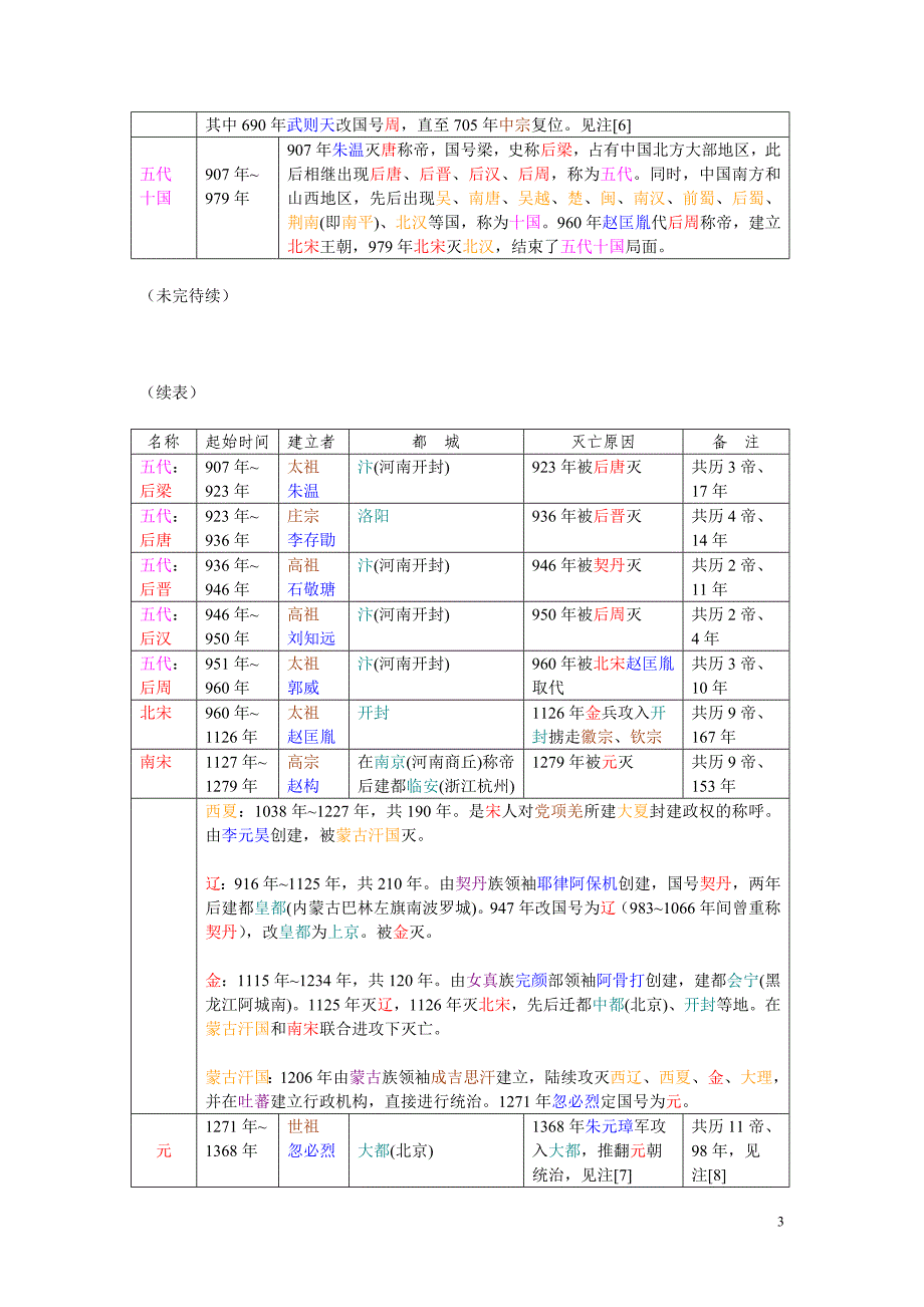 古代中国主要朝代、时代、国家更迭.doc_第3页