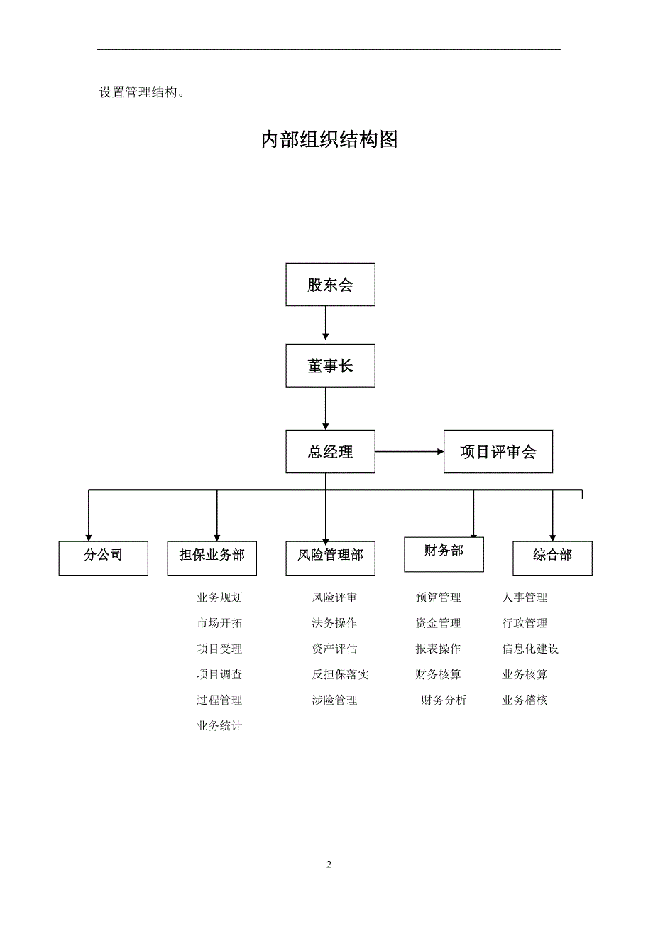 云南浙温融资担保公司内部组织结构.doc_第2页