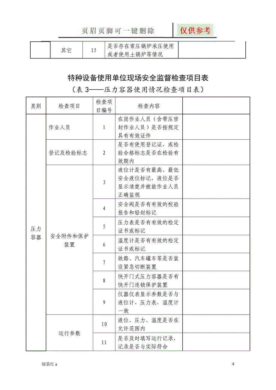 特种设备使用单位现场安全监督检查项目表(全套)【图表相关】_第4页