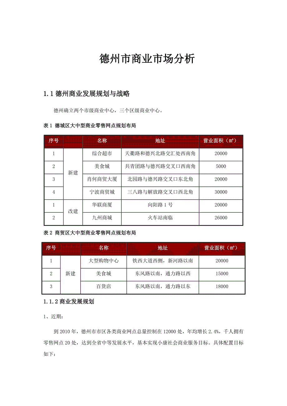 德州商业情况报告_第1页