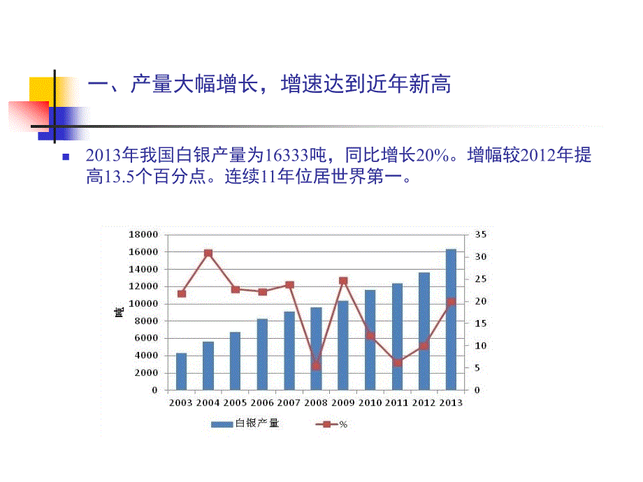 我国白银工业运行形势和展望_第4页