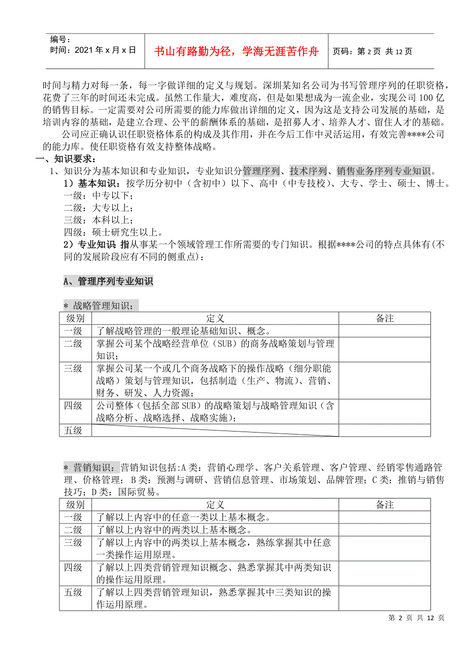 实战资料之任职资格分析_第2页