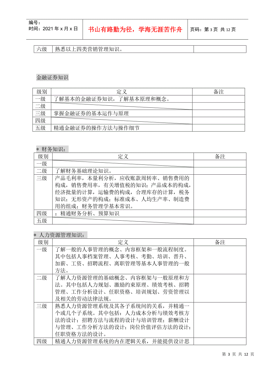 实战资料之任职资格分析_第3页