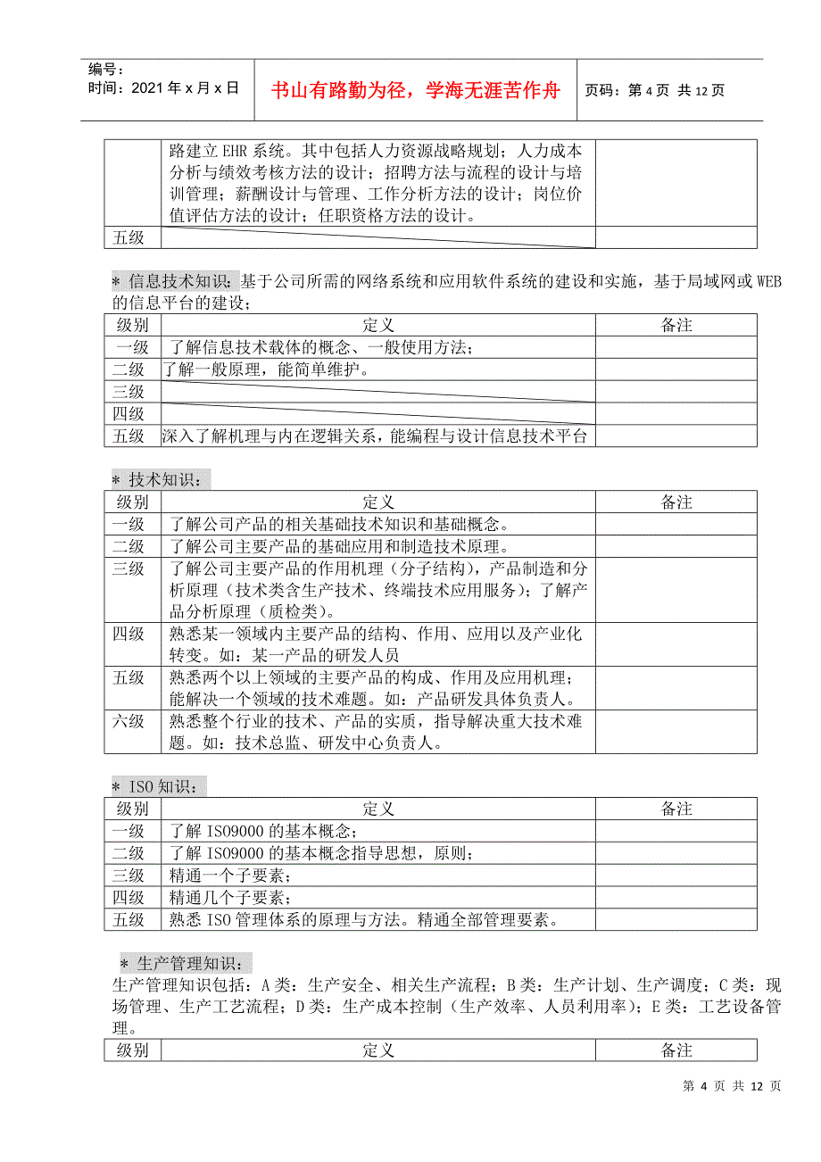 实战资料之任职资格分析_第4页