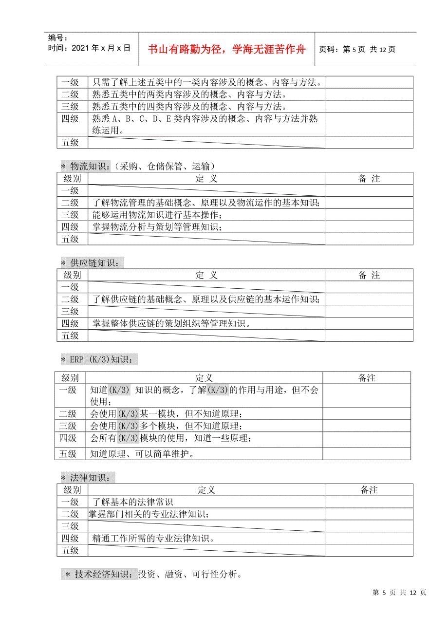 实战资料之任职资格分析_第5页