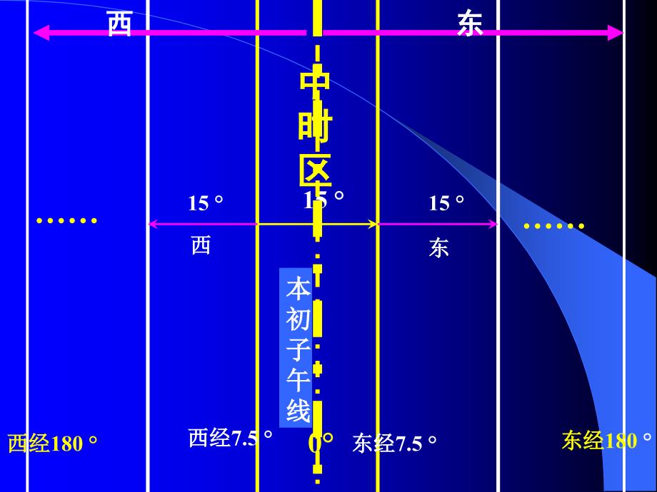 浅谈时区和日界线知识的系统复习_第3页