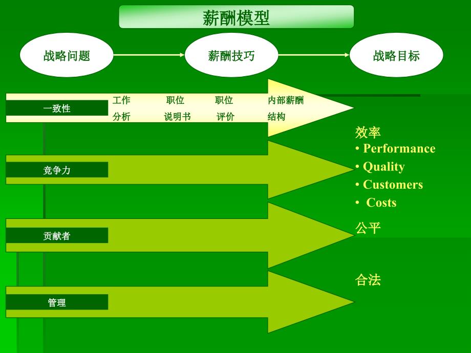 第4章_内部公平性.ppt_第4页