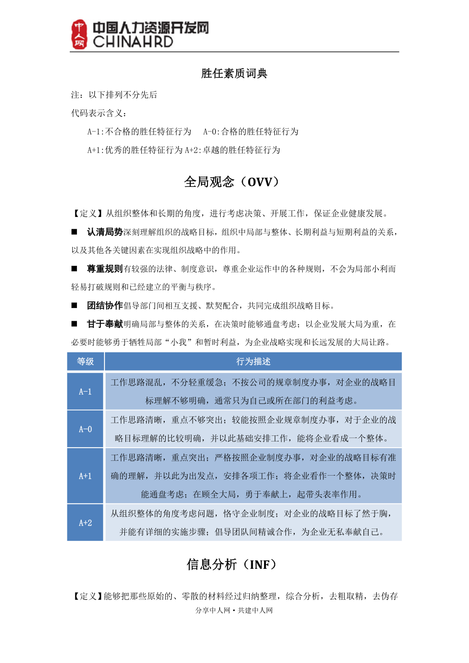 史上胜任力素质能力辞典素质能力库_第1页