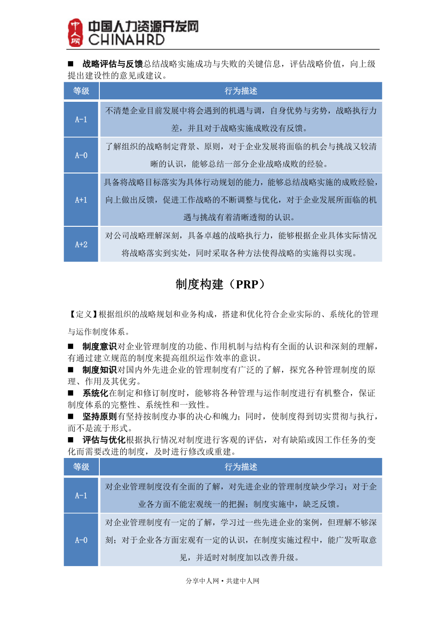 史上胜任力素质能力辞典素质能力库_第3页