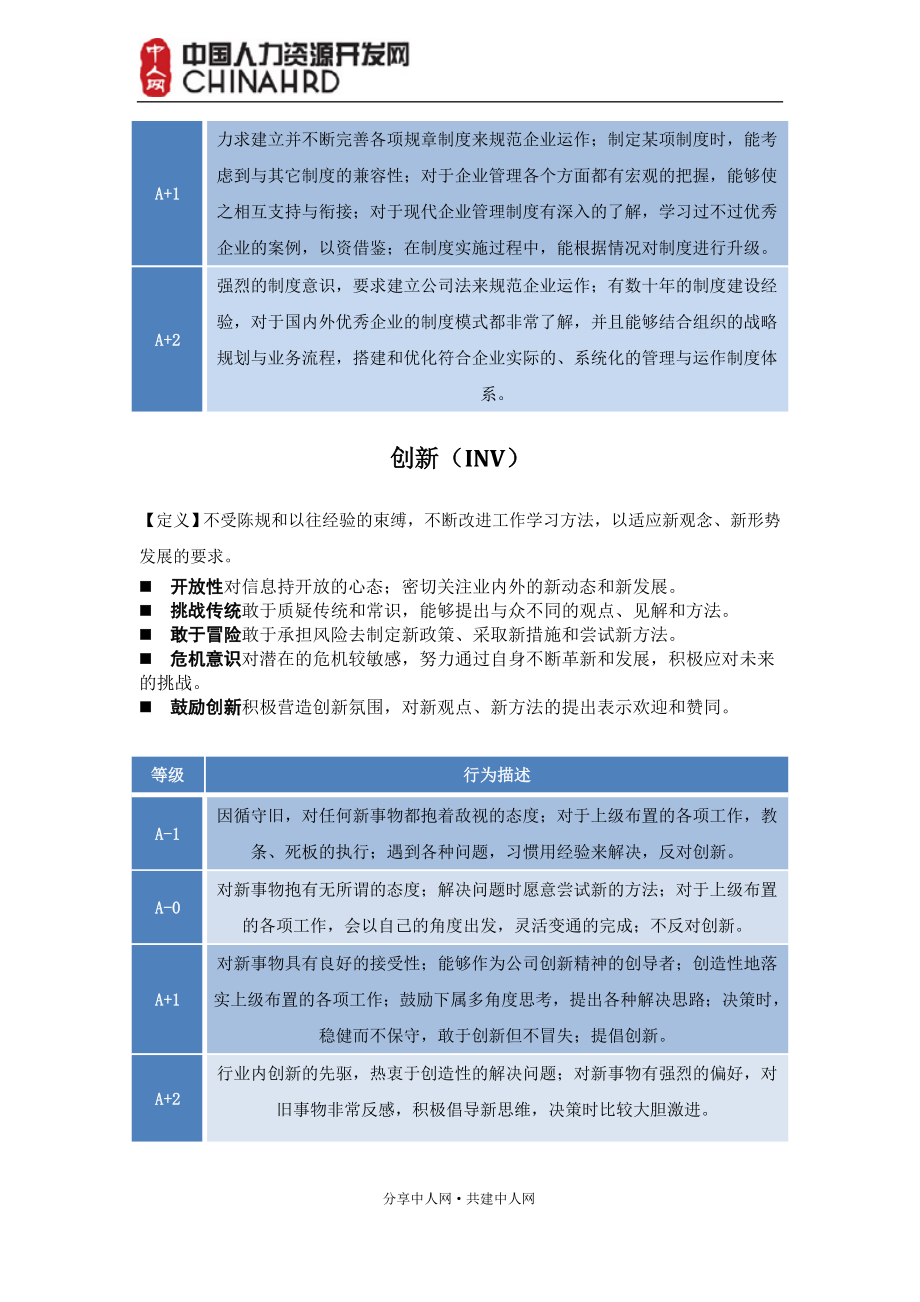 史上胜任力素质能力辞典素质能力库_第4页