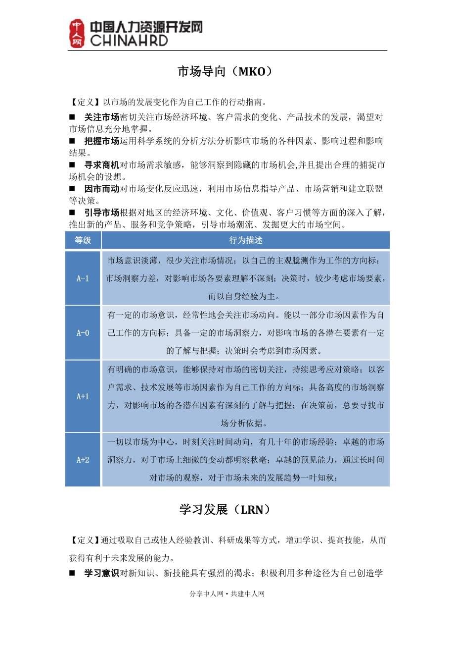 史上胜任力素质能力辞典素质能力库_第5页