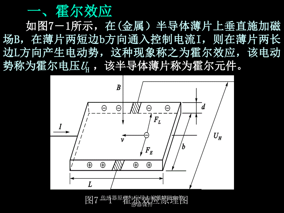 传感器原理与应用主编戴焯磁电传感器课件_第3页