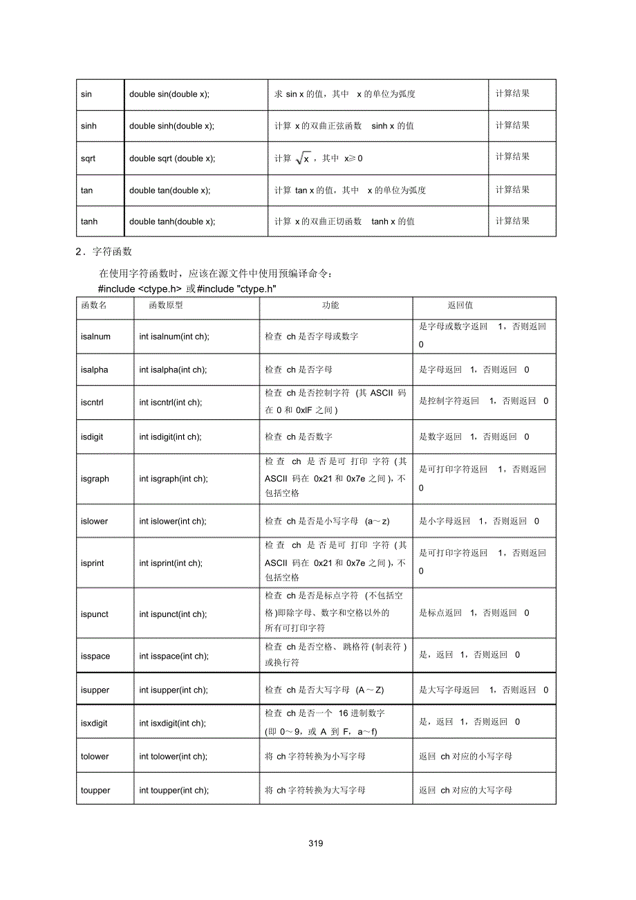 附录CC语言常用的库函数_第2页