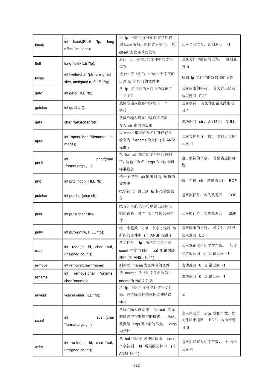 附录CC语言常用的库函数_第5页