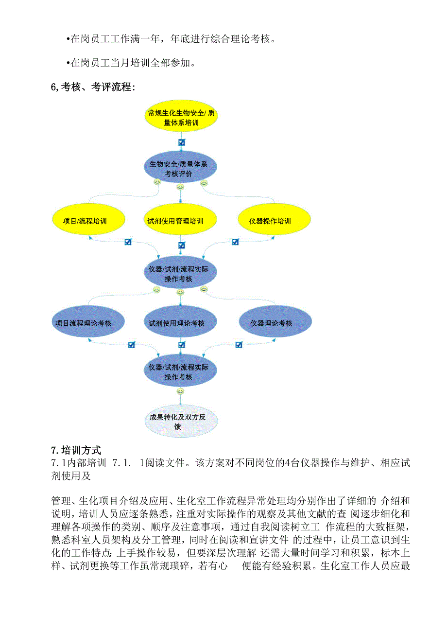 生化室员工培训与能力评估考核程序_第3页