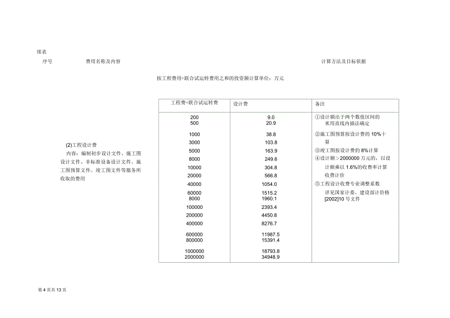 河北省建设项目概算其他费用的内容、标准及计算依据和方法_第4页