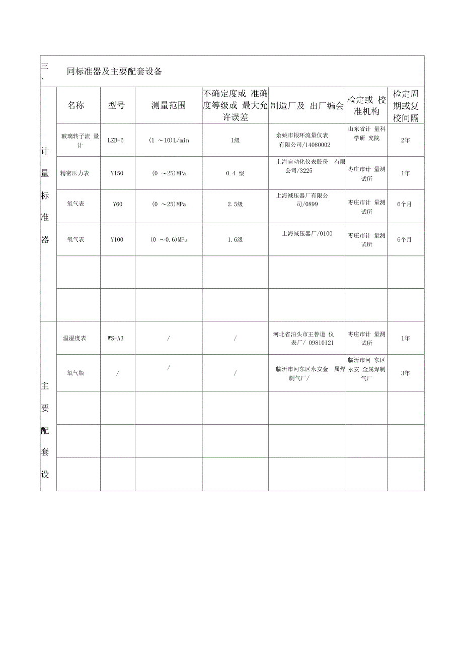 氧气吸入器检定装置计量标准建标技术报告样本_第5页