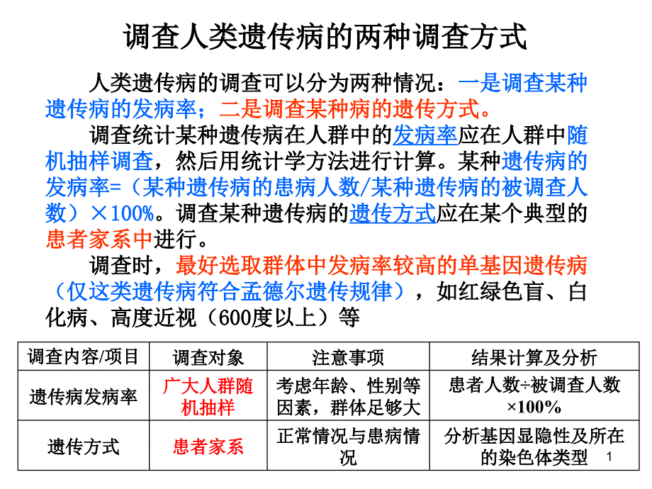 调查人类遗传病的两种调查方式PowerPoint 演示文稿_第1页