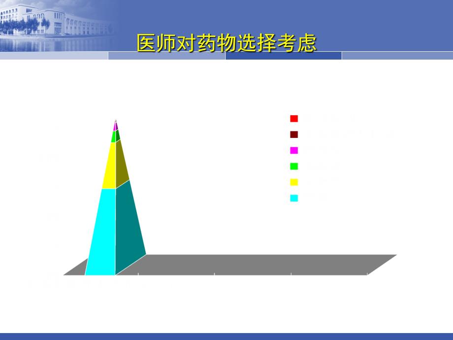 综合性医院内科及神经内科门诊对身心疾病与抑郁障碍的认识.ppt_第5页