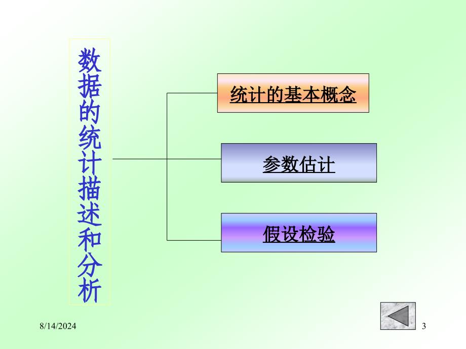 数学建模与数学实验：第10讲 数据的统计分析与描述_第3页