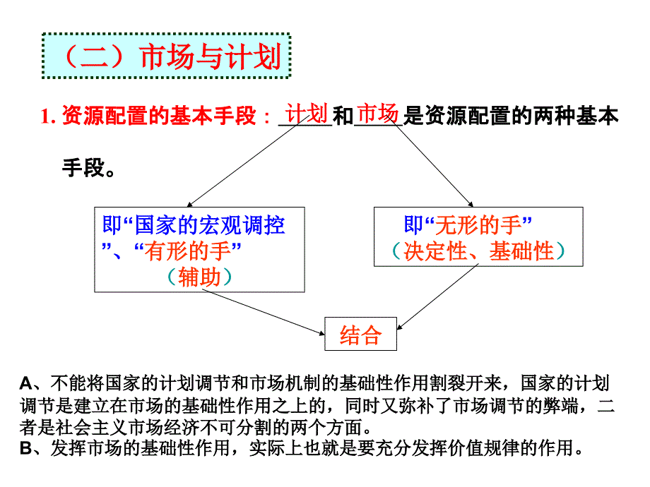 2014届《经济生活》第四单元 发展社会主义市场经济_第3页