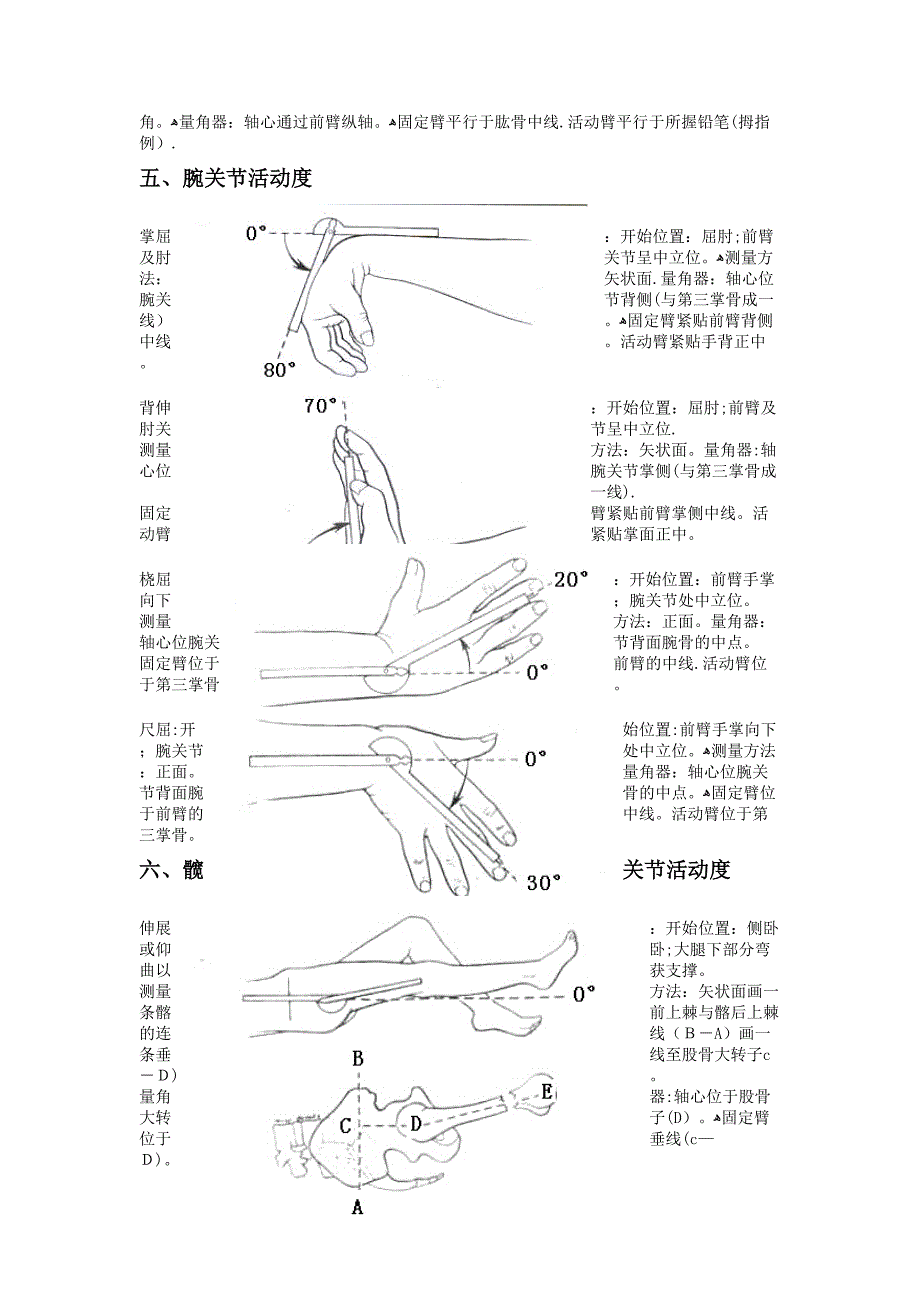 关节活动度测量图_第4页