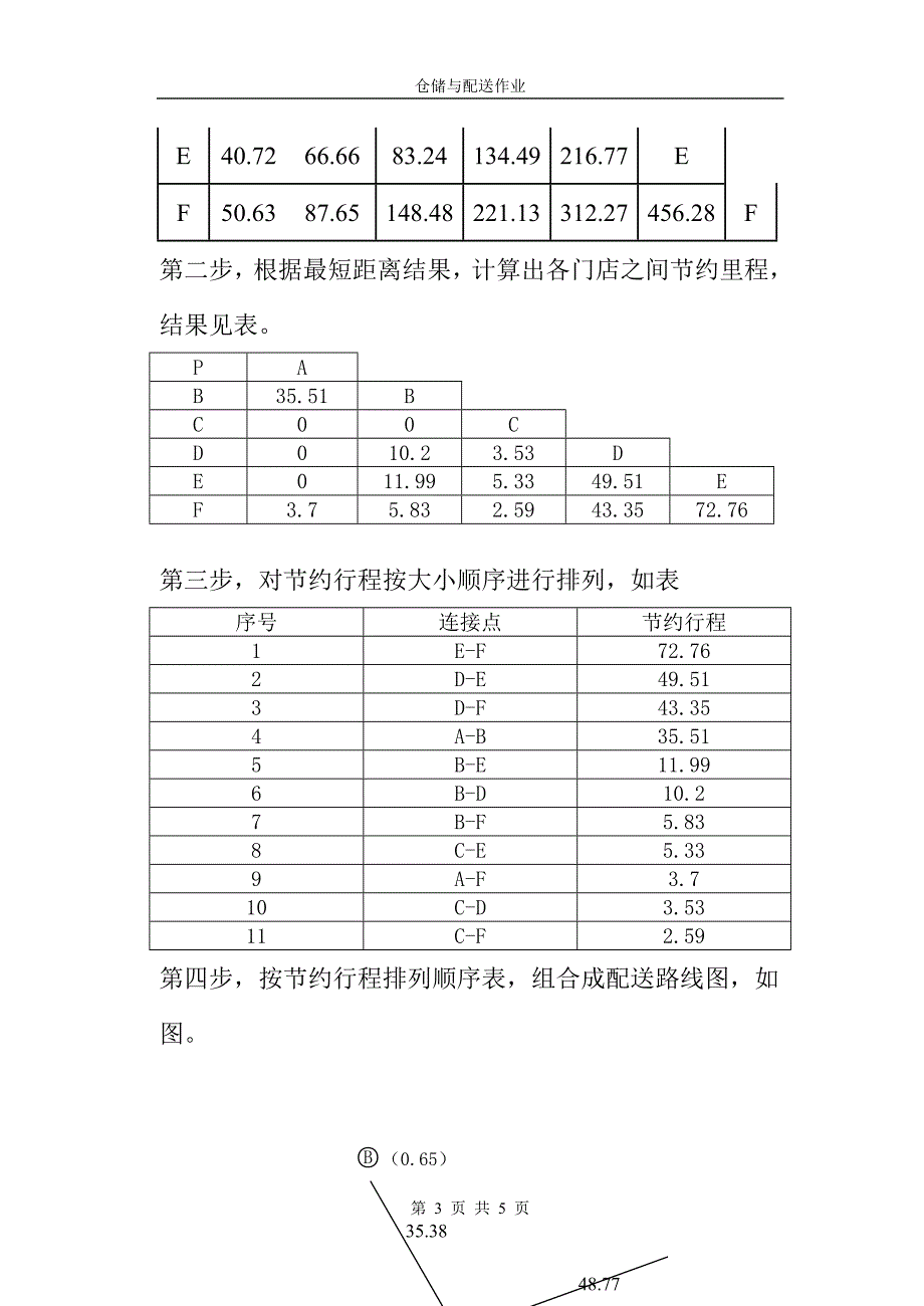 配 送 实 训 题.doc_第3页