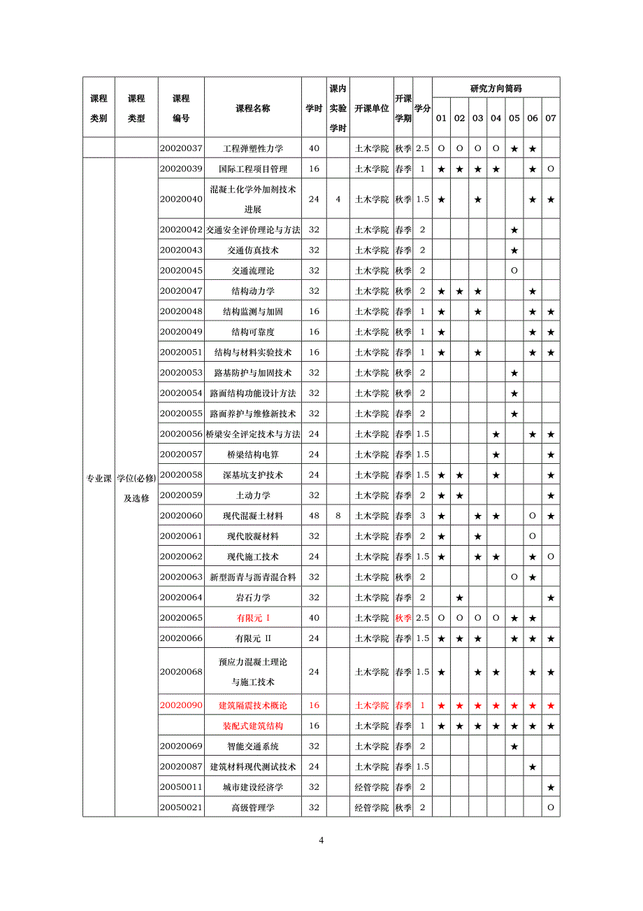 建筑与土木工程（领域）_第4页