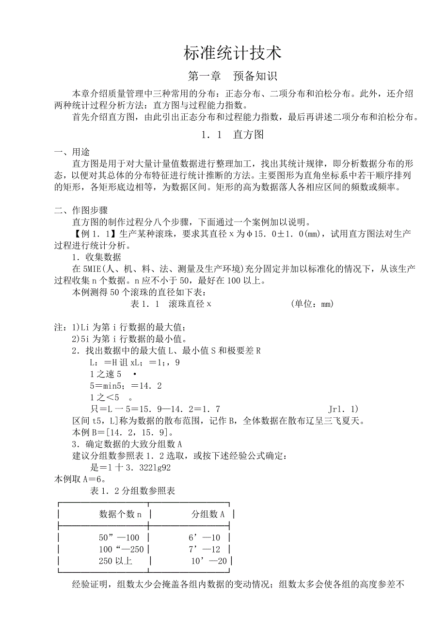 00378质量管理体系资料集：标准统计技术_第1页