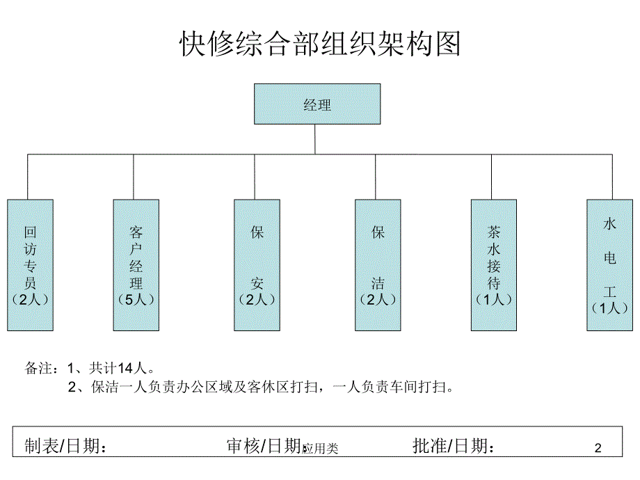 汽车修理厂组织架构图【材料专享】_第2页