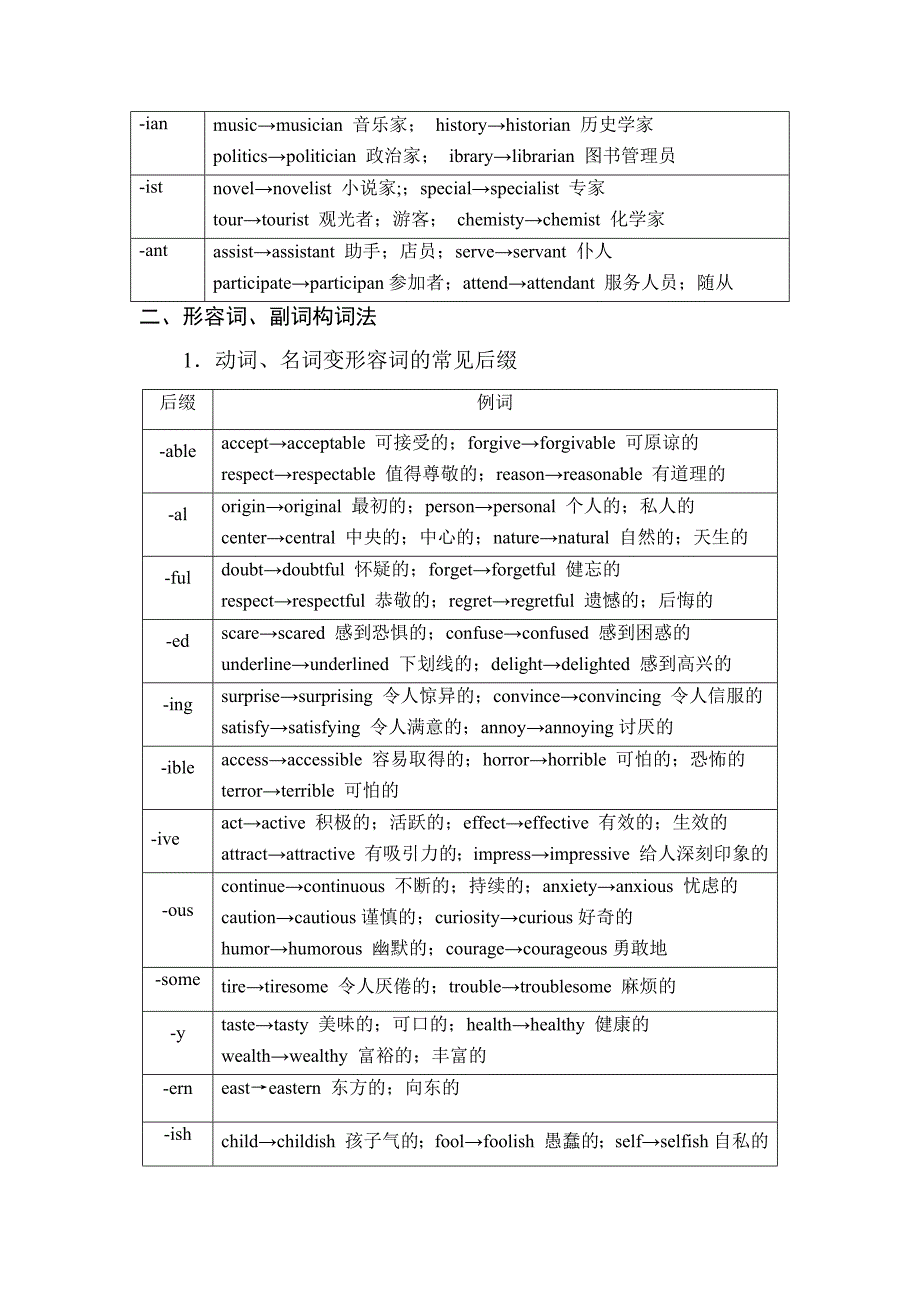 2语法专题之构词法练习无答案.docx_第3页