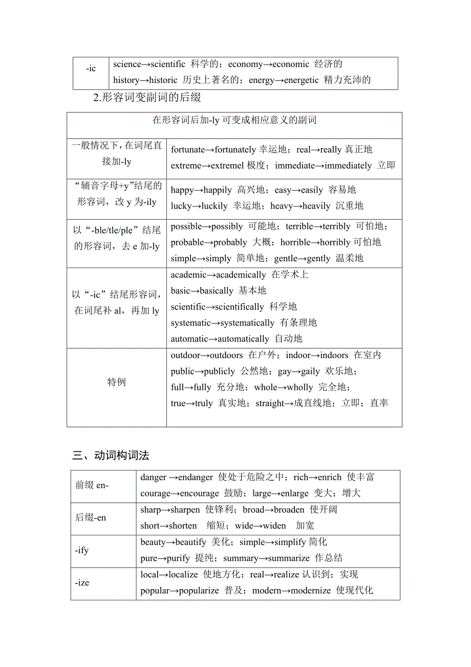 2语法专题之构词法练习无答案.docx_第4页