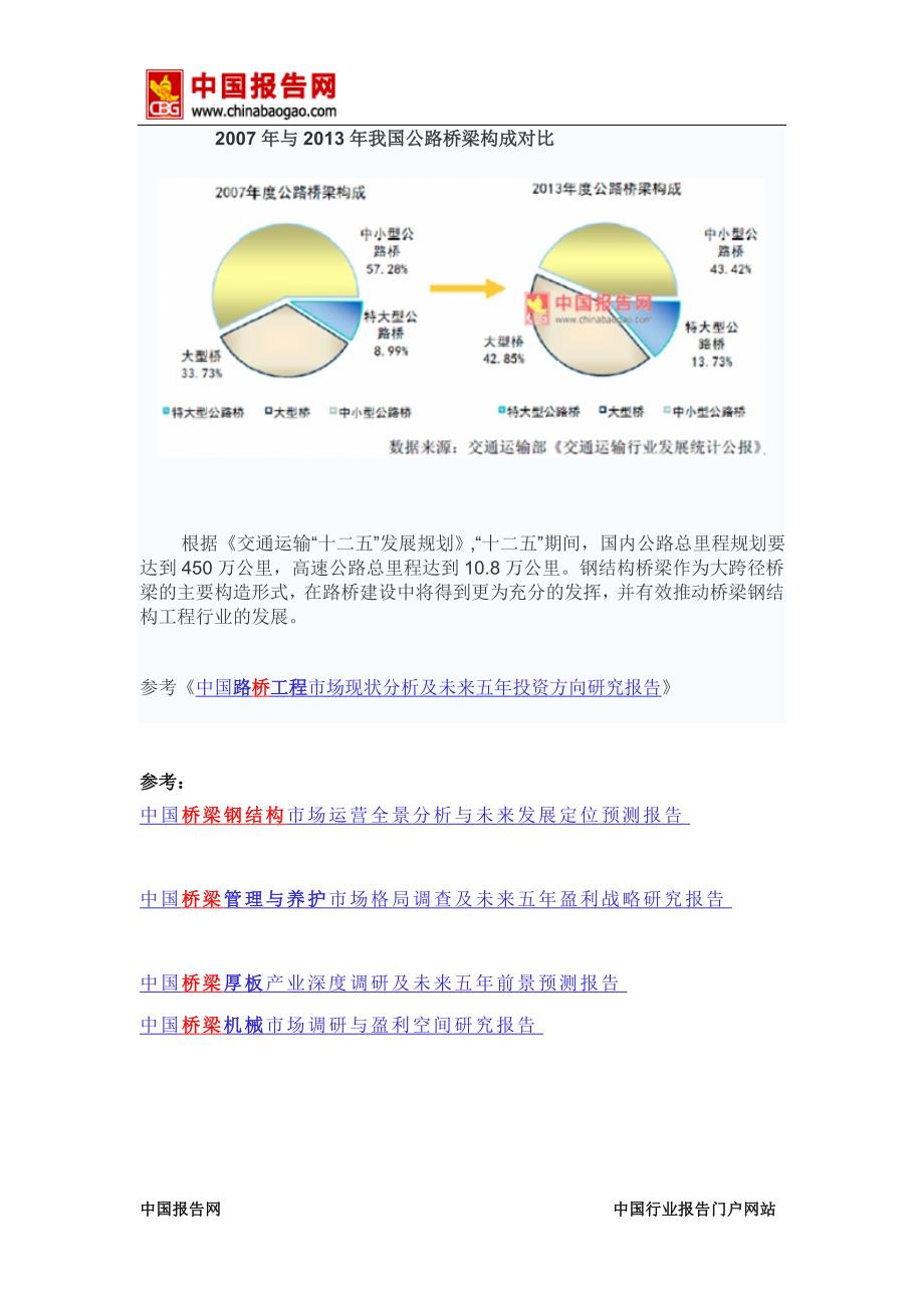 a中国报告网桥梁钢结构行业与下游行业关联性分析公路建设领域_第3页