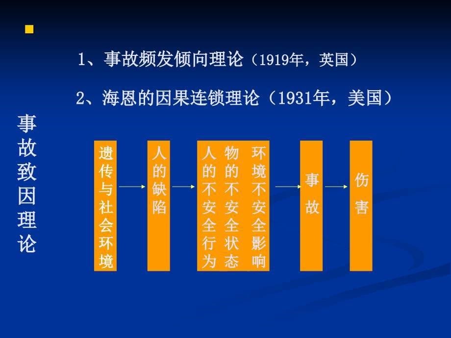 安全意识_专业人员历经数年风雨总结培训_第5页