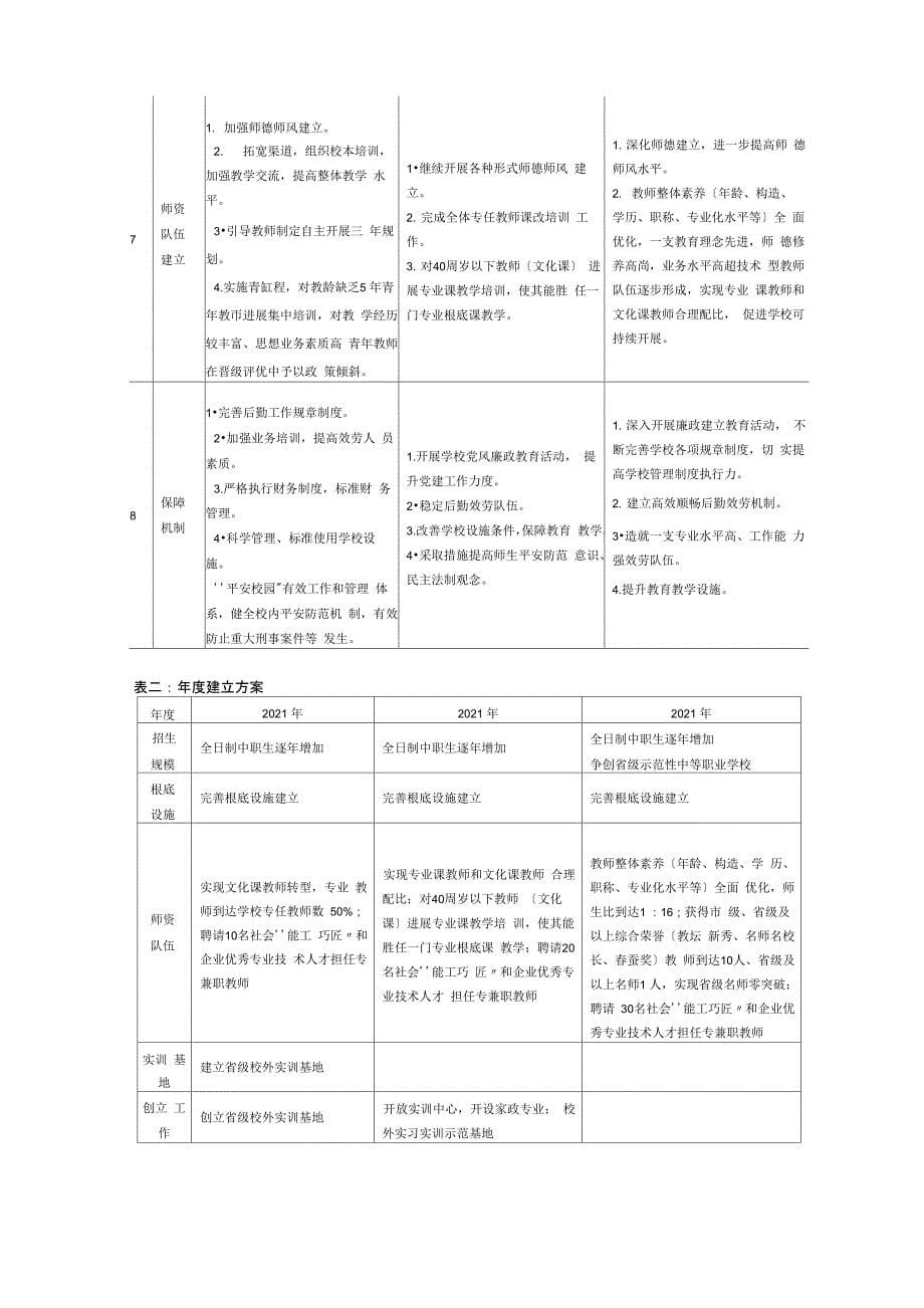 向阳技校三年发展规划_第5页