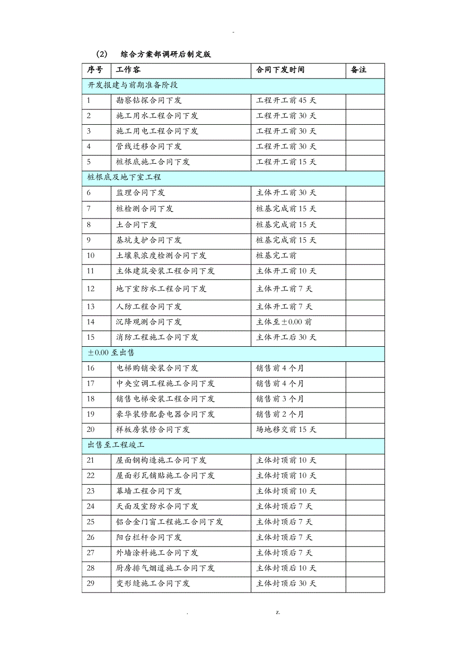 恒大施工计划标准标准工期_第2页