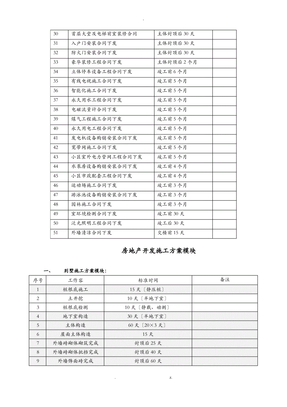 恒大施工计划标准标准工期_第3页