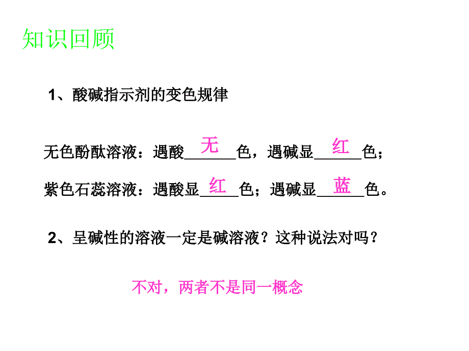 课题1常见的酸和碱课件1_第1页