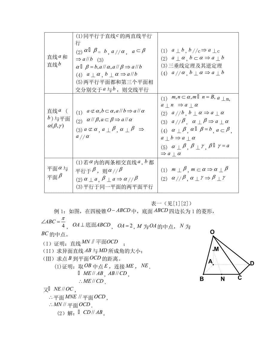 立体几何两种解法的论文_第2页