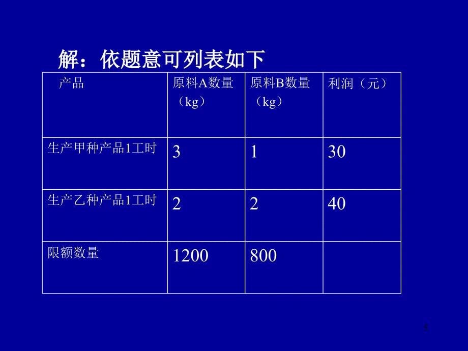 线性规划ppt课件_第5页