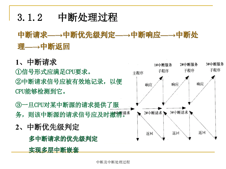 中断及中断处理过程课件_第3页