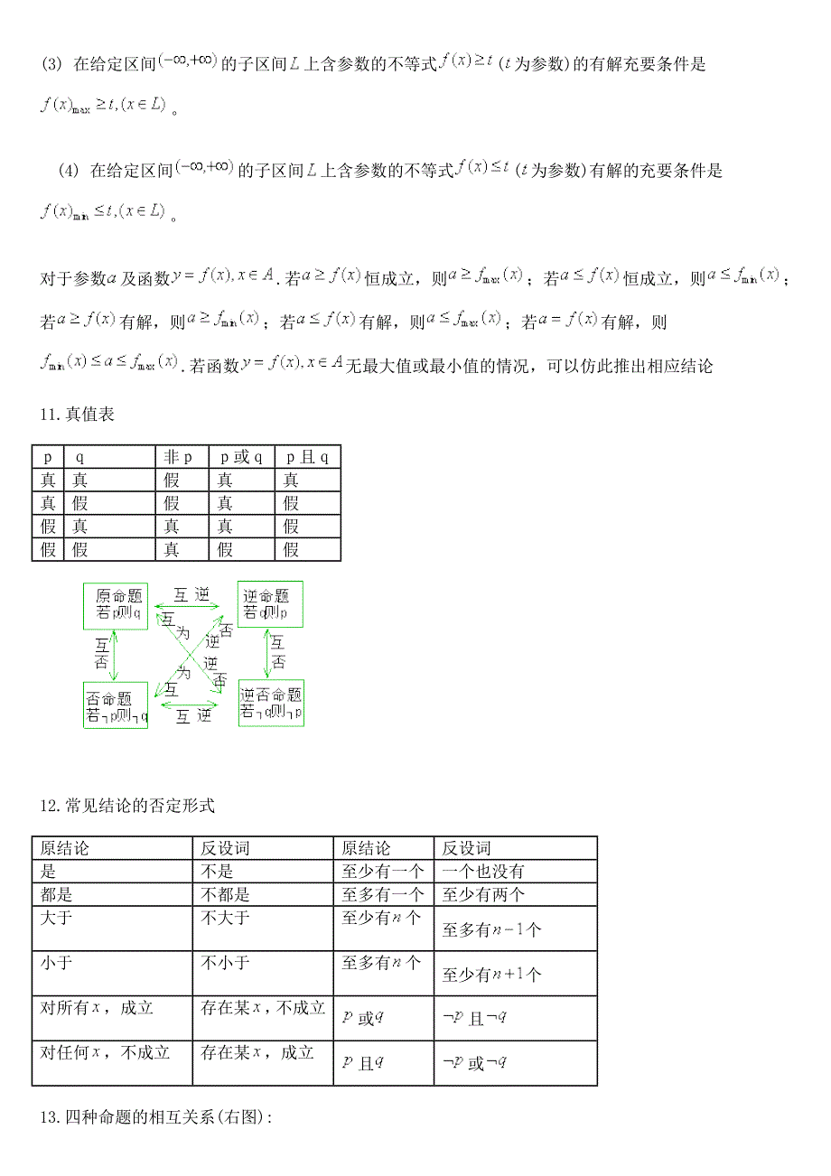 高中数学公式汇总[1].doc_第3页