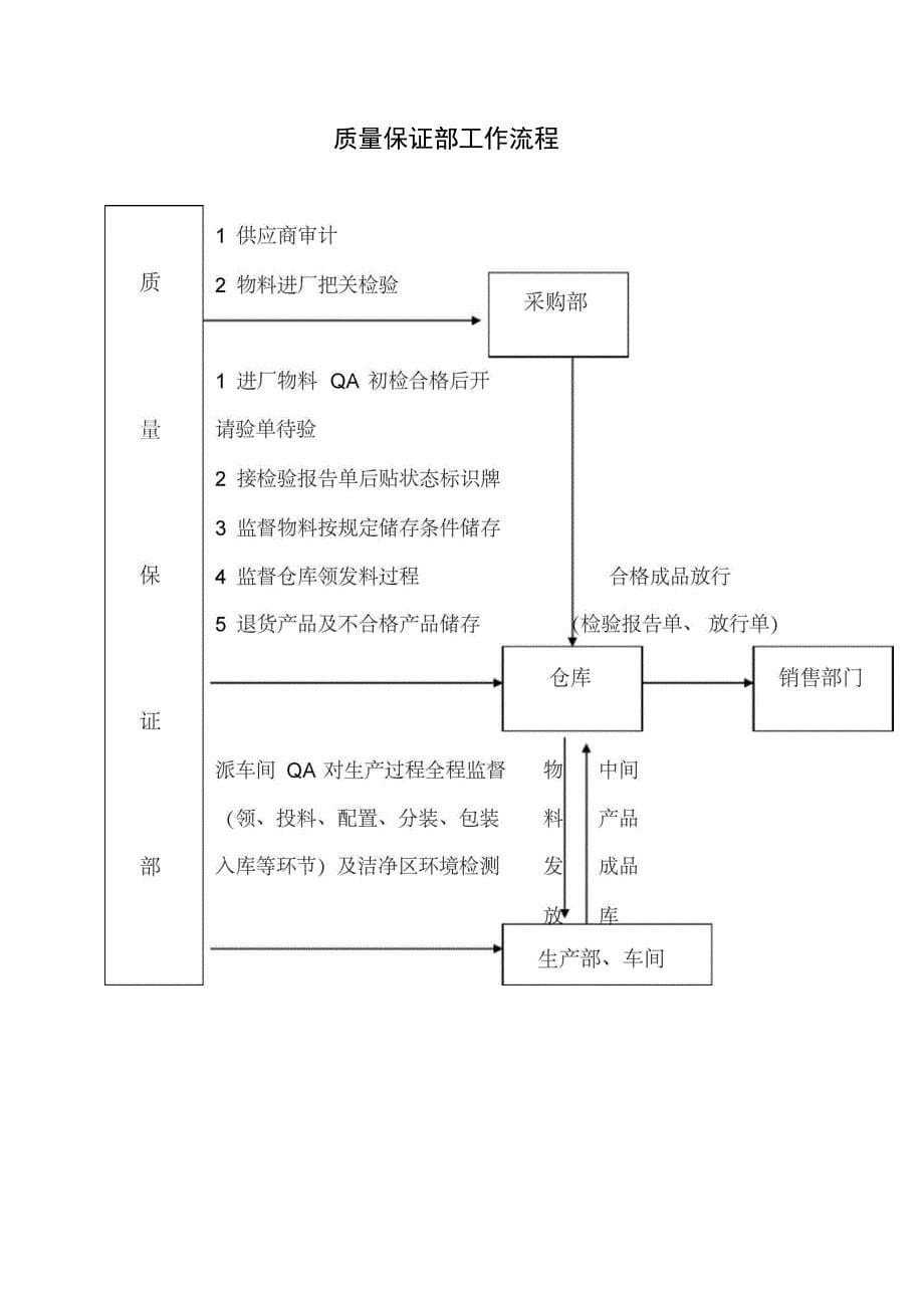 职责、工作流程复习过程_第5页