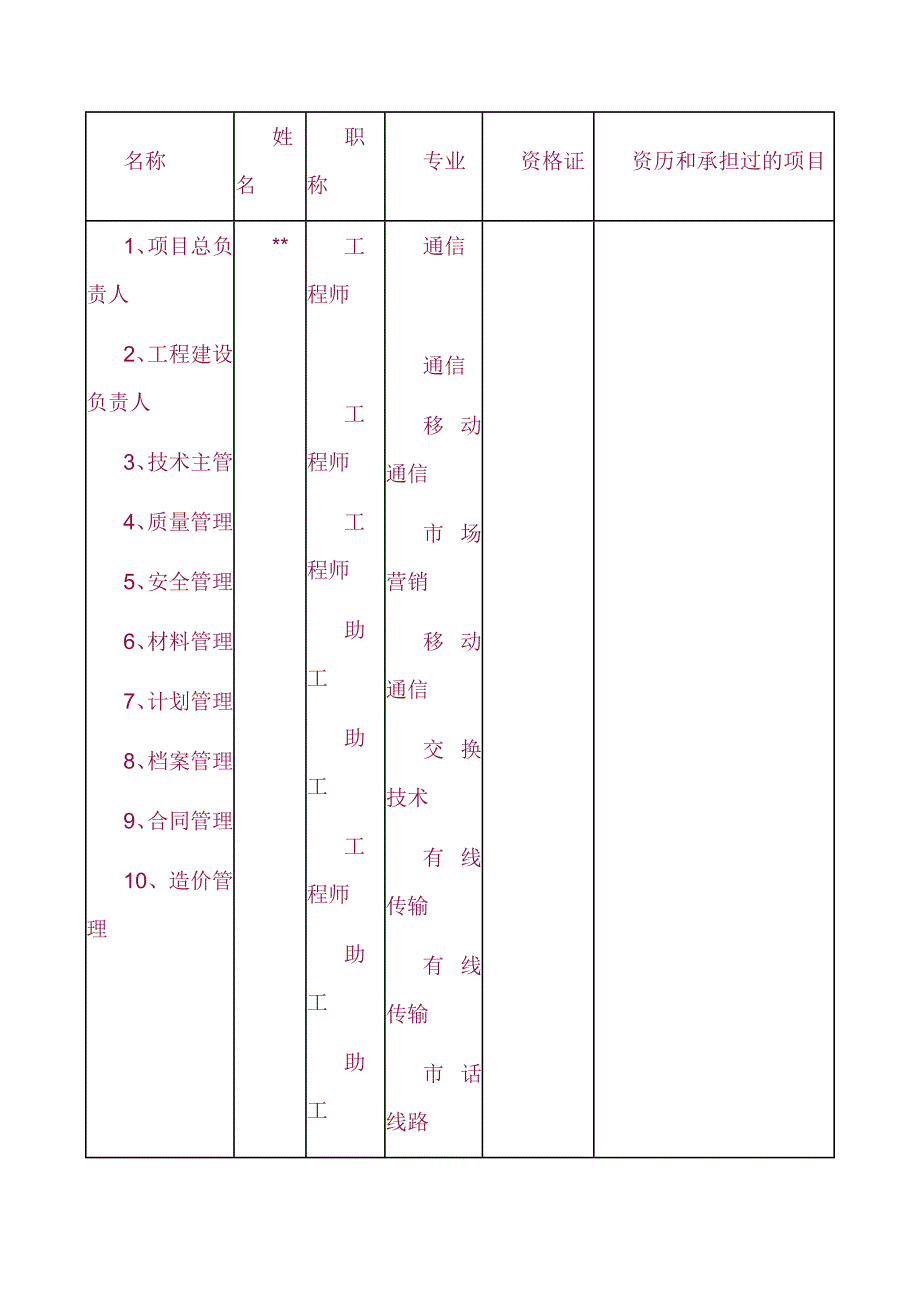 最新《通信施工组织设计》通信线路标施工组织设计_第2页